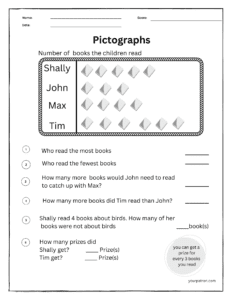 Pictograph Worksheets for grade 2