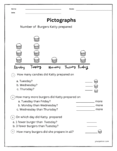 Pictograph Worksheets