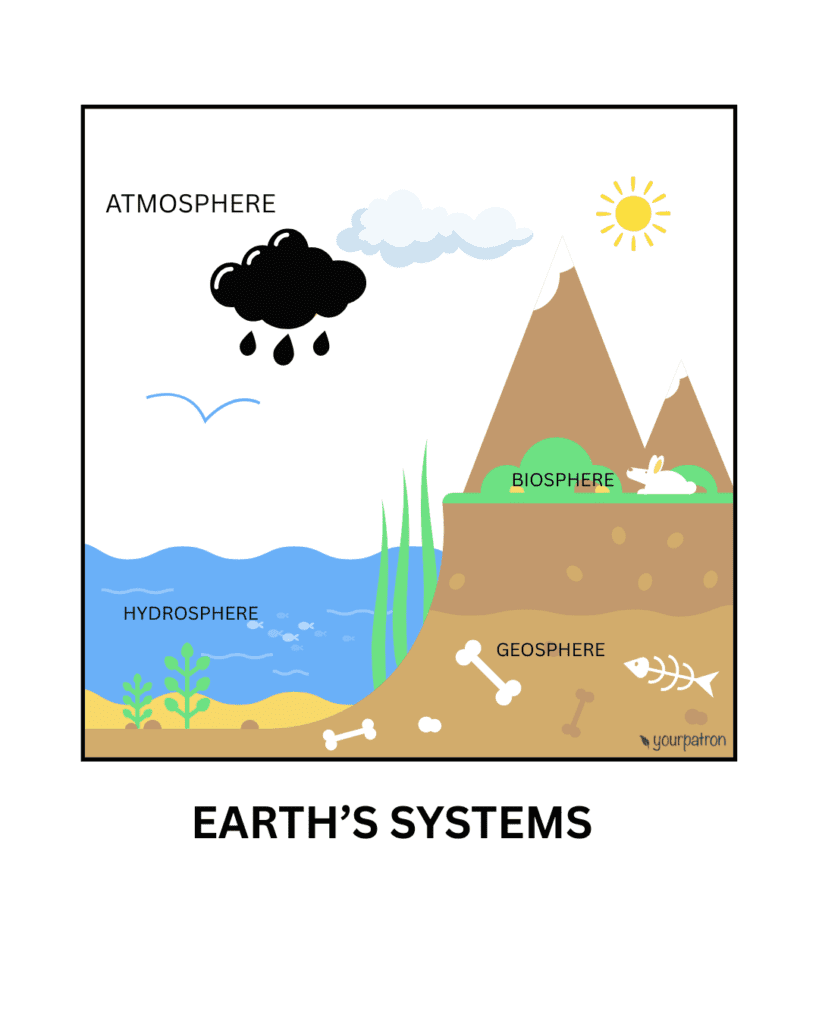 Earth System science