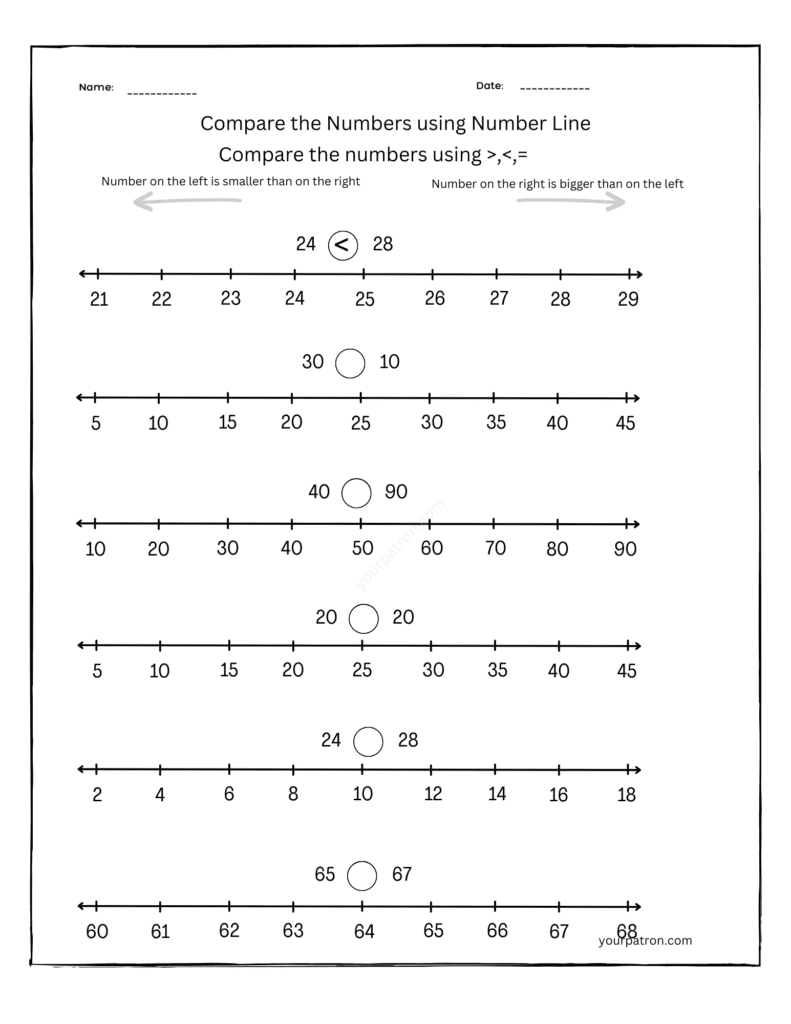 compare the numbers on number line